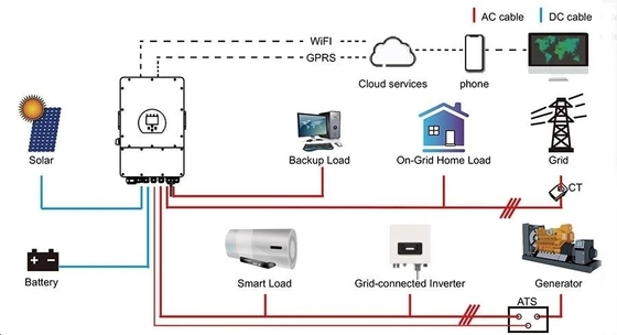 Off-Grid 12kw Hybrid Solarenergiesystem mit Lithium-Batterie-Solarpanel