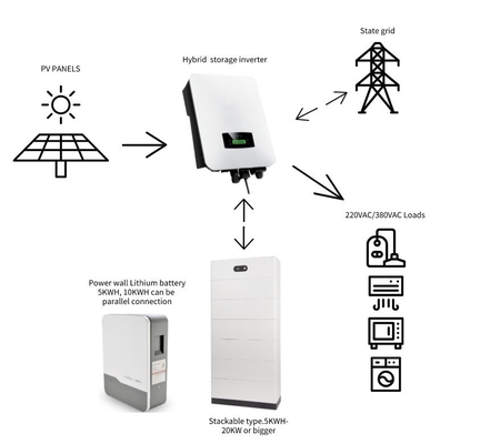 Gleichstrom-/ Wechselstromhybrid-Solarumrichter Drei-Phase 8kw 10kw 12kw MPPT-Bereich 150-450 VDC