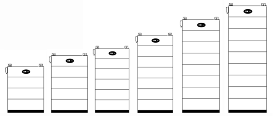10-20 kWh Stapelbare LiFePO4 Solar Lithium Lon Batterie mit CAN-Kommunikationsanschluss