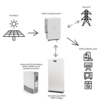 10kw Solarenergiesystem für Zuhause mit 10000w-Solarpanel-Kit und Speicher enthalten
