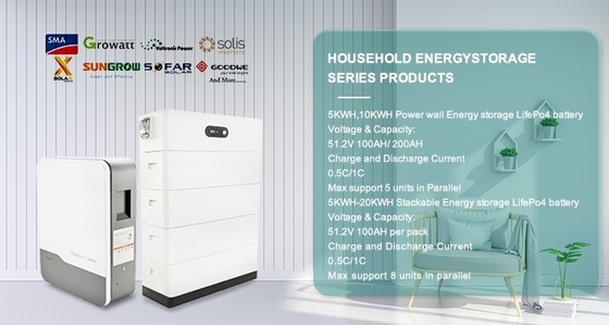Benutzerdefinierte Energiespeicherbatterie Wandmontierte 10k Lithium-Ionen-Solarbatterie für Zuhause