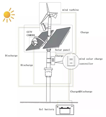 300W 600W intelligente Wind-Solar-Hybrid-Energiespar-LED-Straßenleuchte für den Außenbereich mit CCTV-Kamera 4G 5G